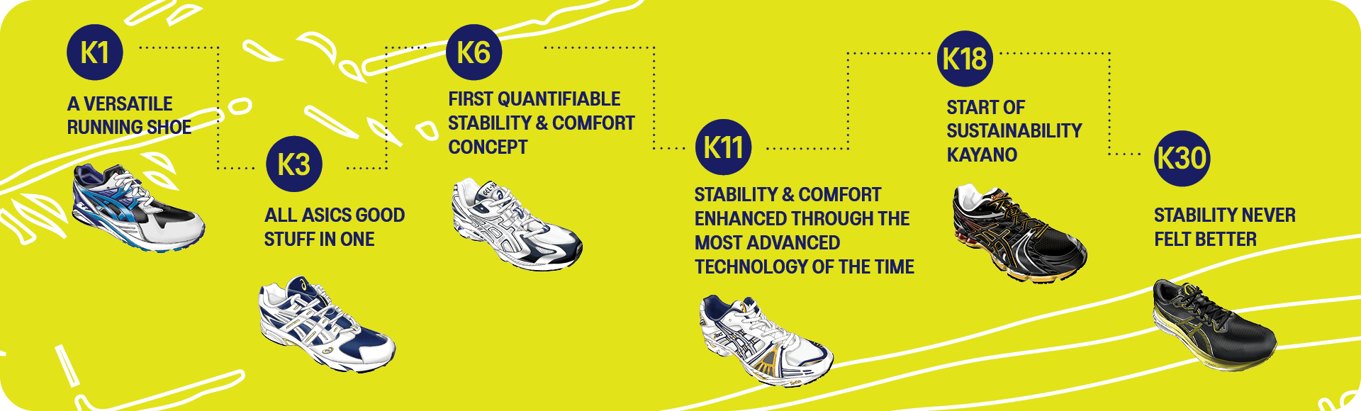 Gel-kayano 30 revolution