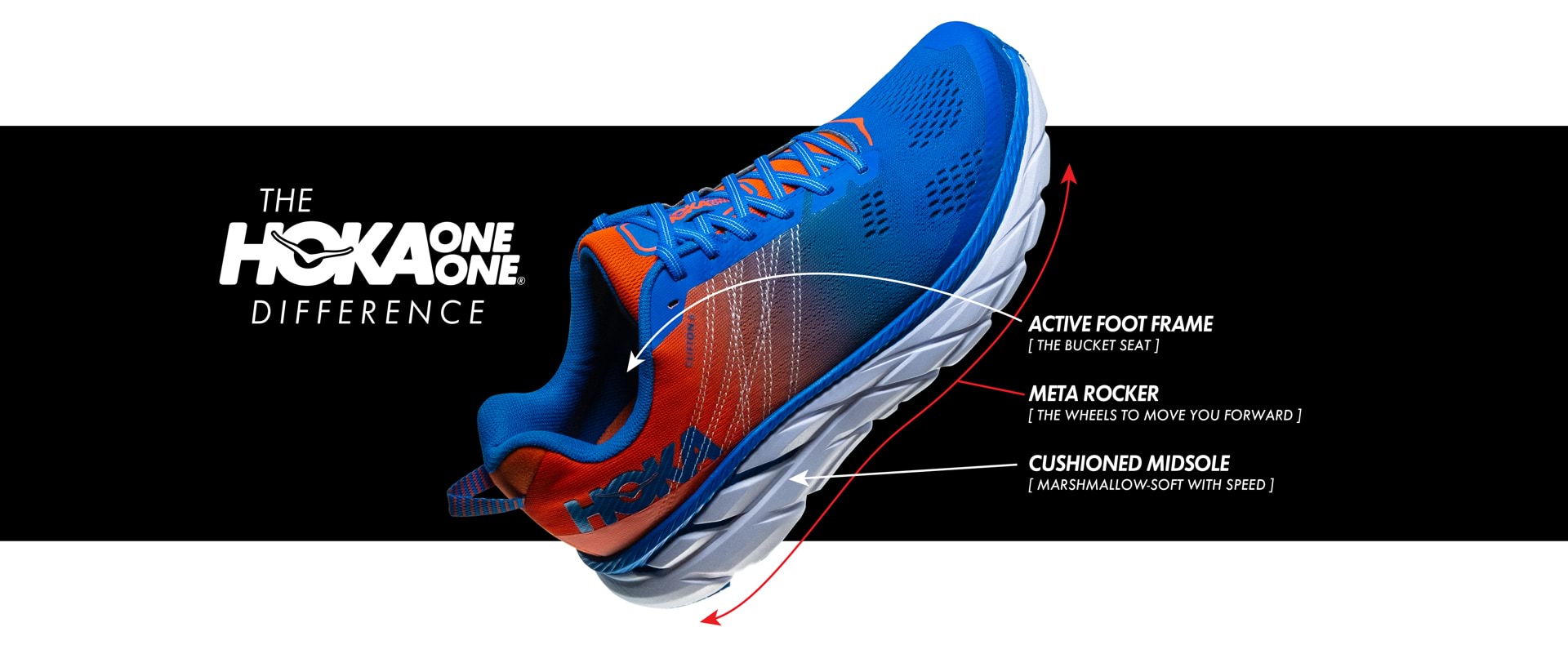 HOKA Running shoe features