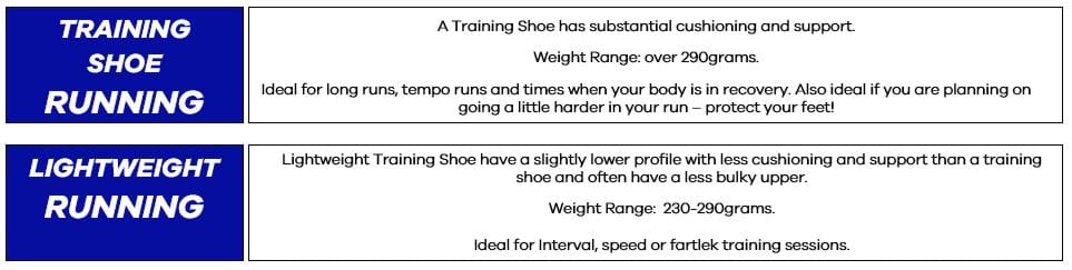 banner with information on training running shoe and lightweight running shoe 